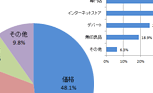 新生児肌着についてのアンケート結果報告