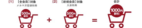 [全会員] 対象 メルマガ登録特典　500円割引+[新規会員] 対象 入会特典　500円割引=合計1000円割引