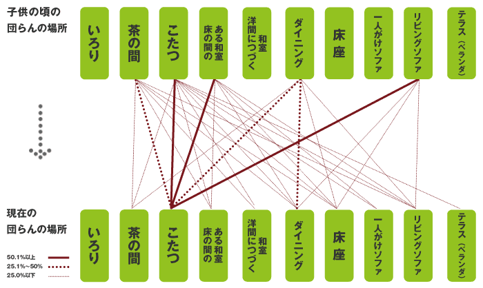 �g��摜
