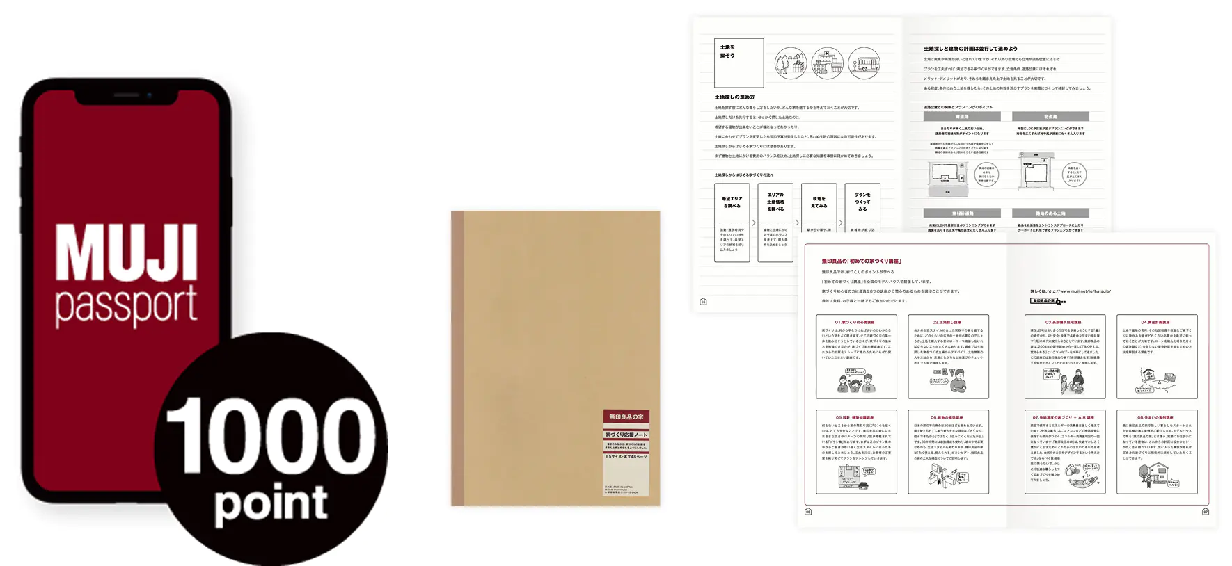 MUJI passport 1000point