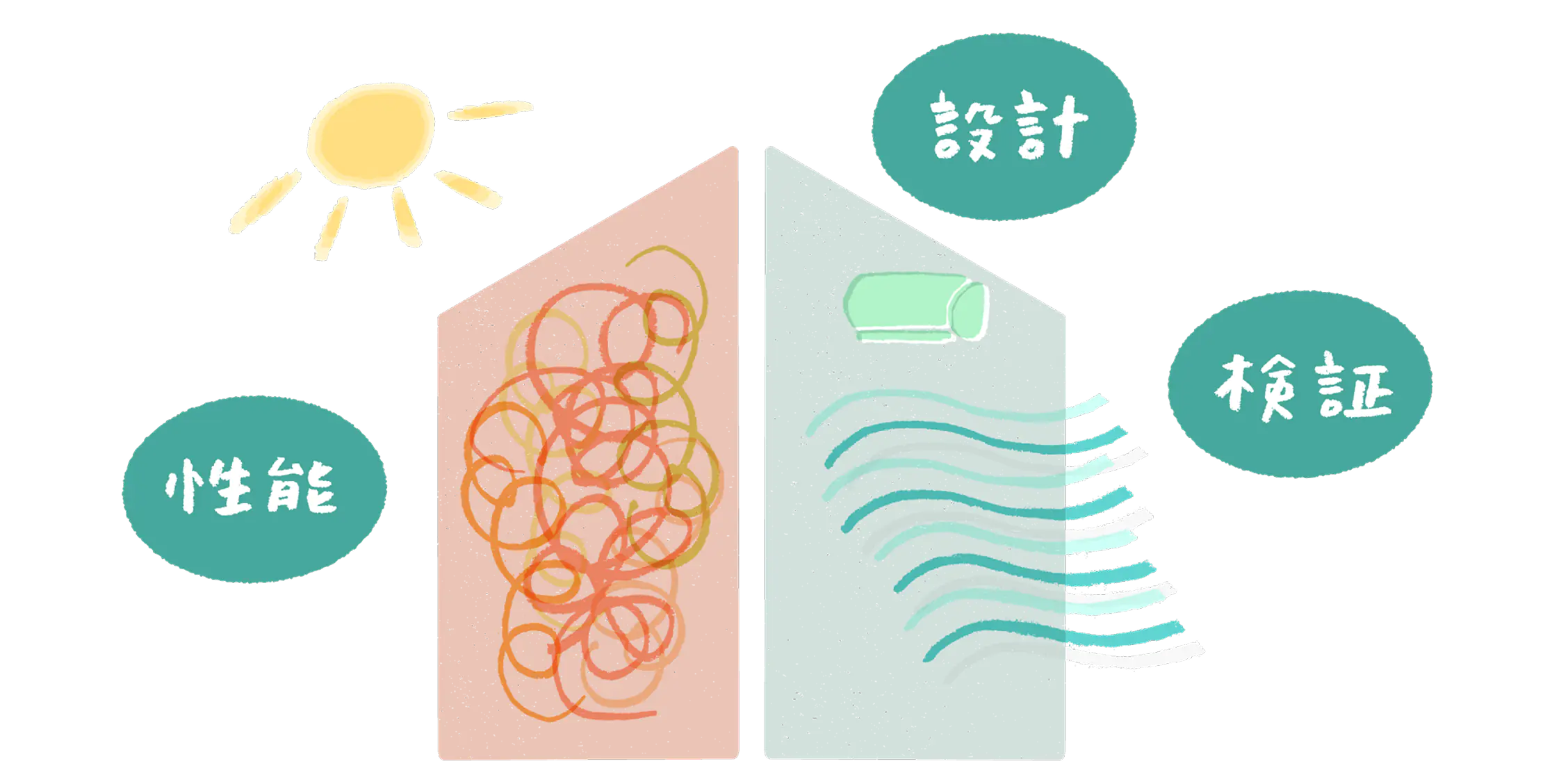 性能・設計・検証