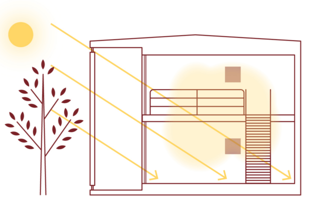 太陽の光を取り込む窓の図