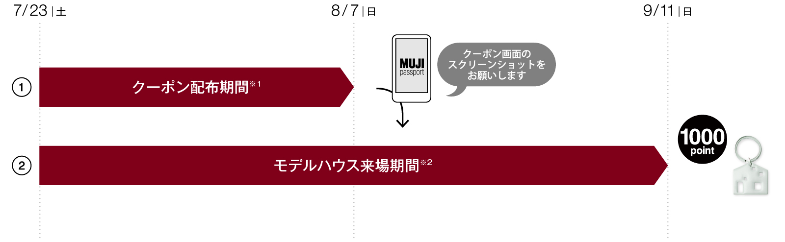 プレゼントまでの流れ