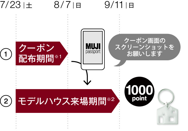 プレゼントまでの流れsp