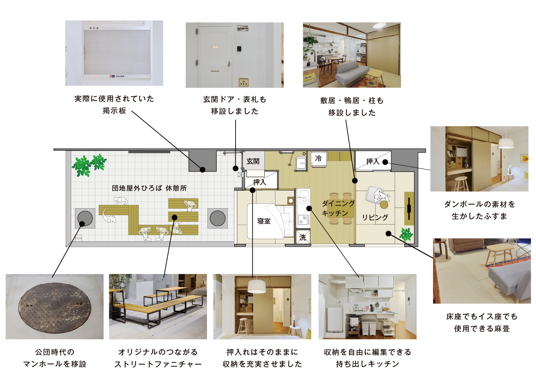 モデルルーム 間取り