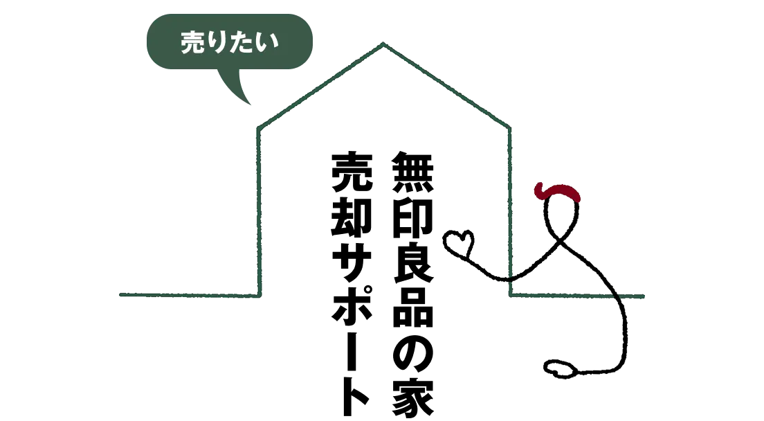 売りたい 無印良品の家 売却サポート