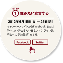 Step1 住みたい宣言する　2012年6月15日（金）～25日（月）キャンペーンサイトからFacebookまたはTwitterで「住みたい宣言」（オンライン説明会への参加登録）をする