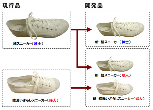 ソール と は アウト