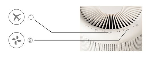 賢い運転モード