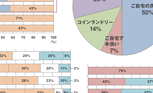 ふとんについてのアンケートレポート