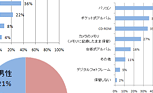 私だけの旅の楽しみ方アンケート結果報告